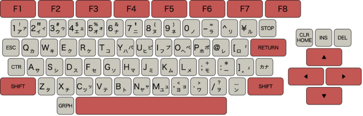 File:family Keyboard.svg - Nesdev Wiki